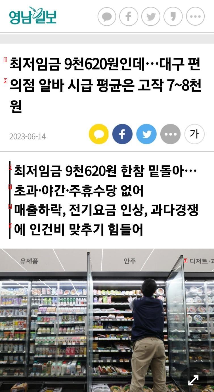 최저임금의 도시 대구