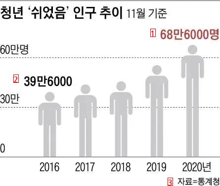 20~30、そのまま休んだ