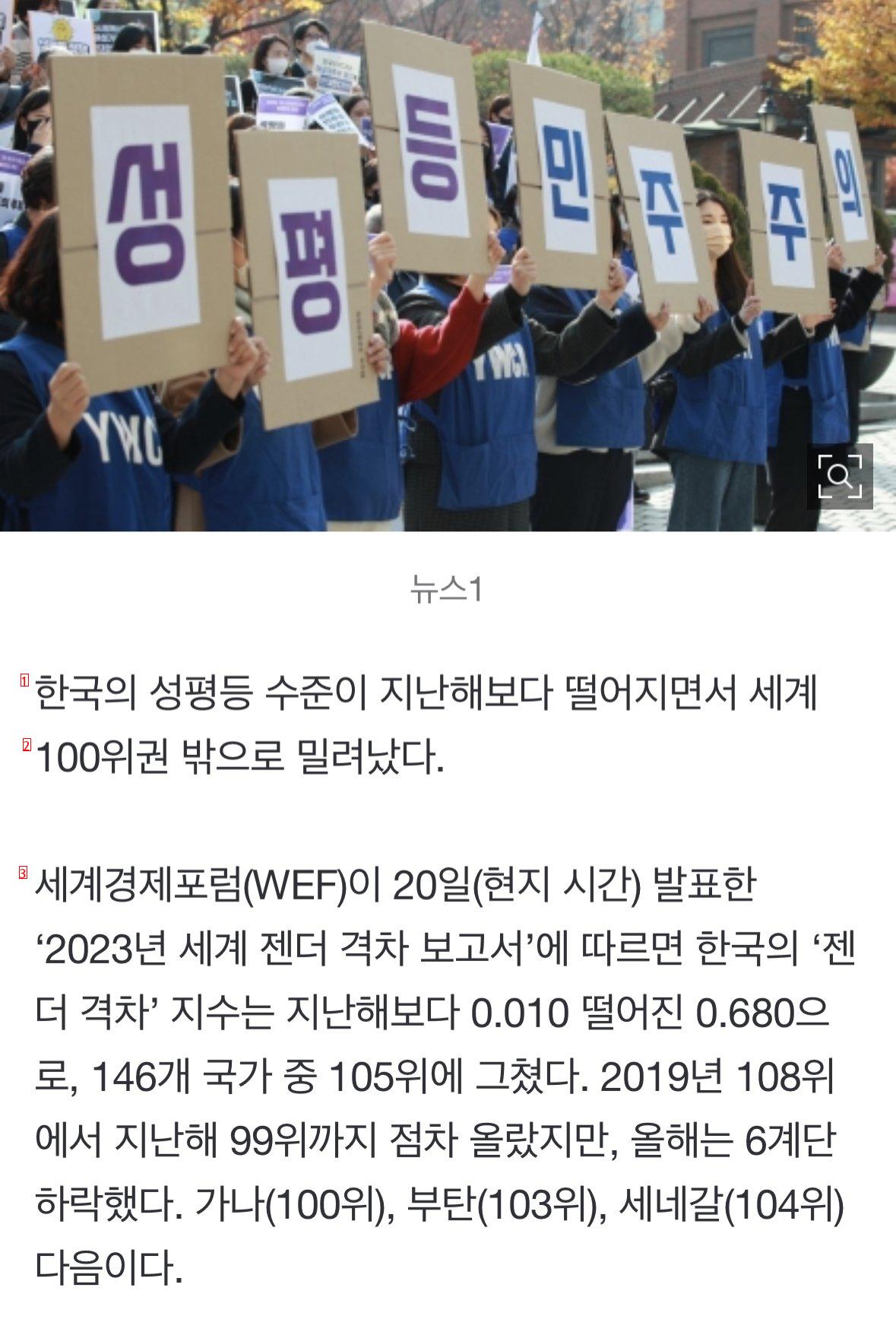 한국 성평등 순위 100위 밖으로 곤두박질