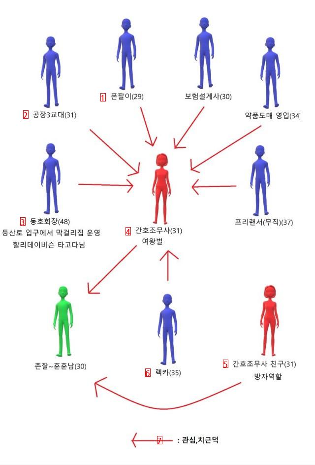 30~40代のナムチョ同好会の特徴