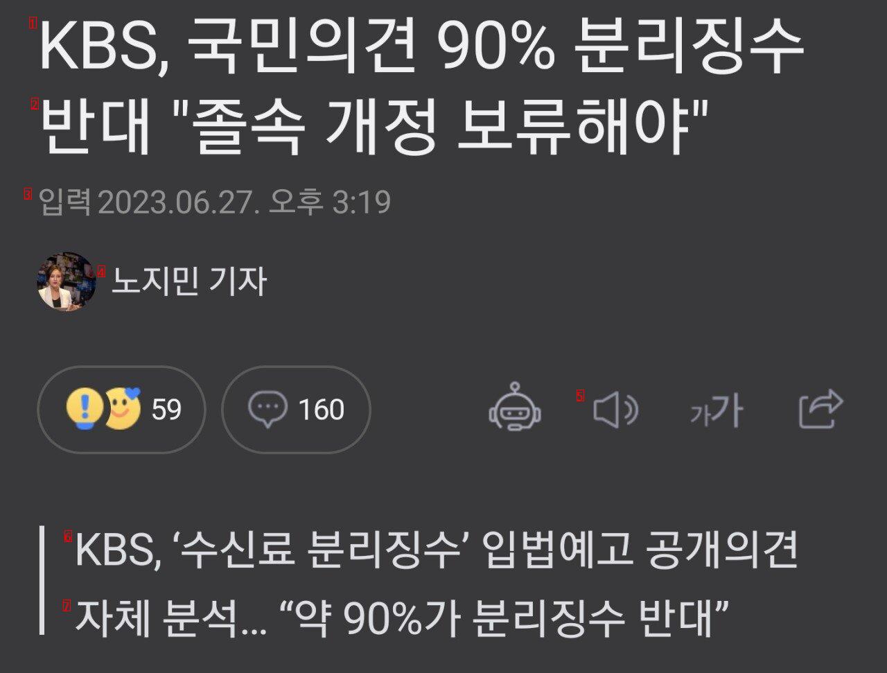 KBS 조사결과... 국민 90% 수신료 분리징수 반대