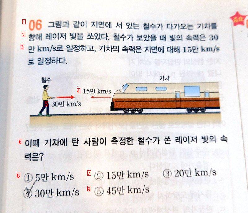 기차가 달려오고 있는데 철수가 기차를 향해 레이저 빛을 쏜 이유