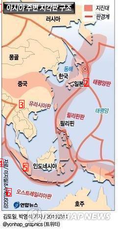 韓国固有領域の特徴