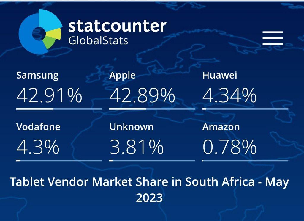 전세계 태블릿 시장 점유율
