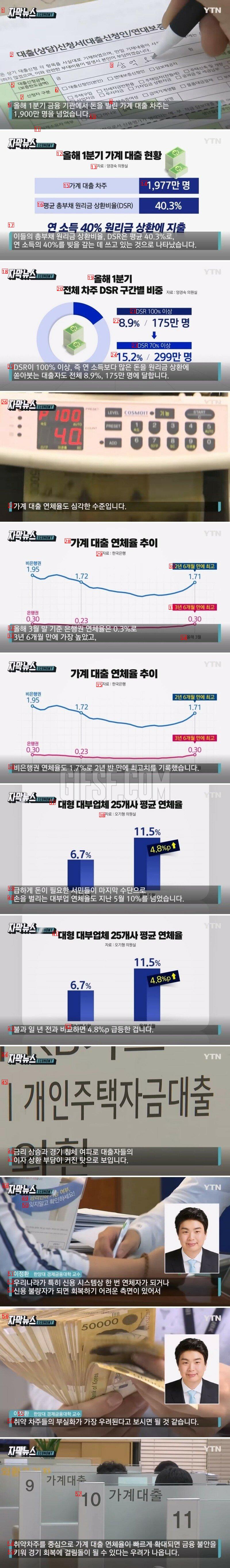 """"빚 갚느라 아무것도 못 해"""" ... 위태로운 서민들 ''비상''