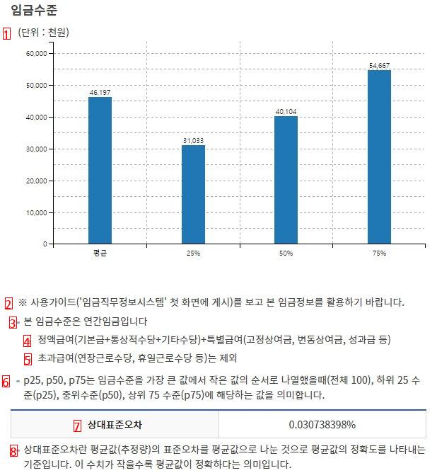 韓国の30歳~34歳の平均年俸