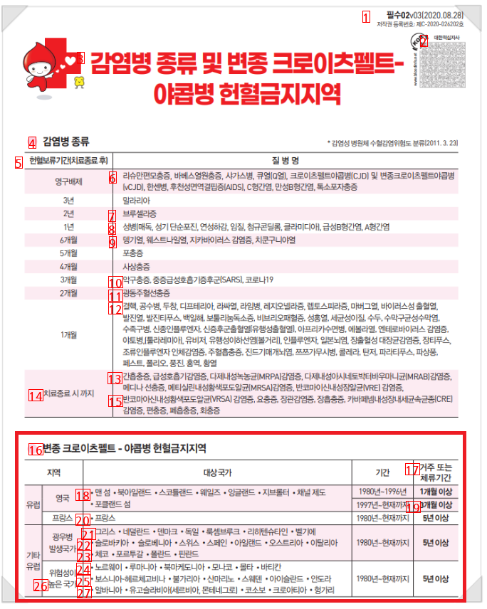 손흥민이 한국에서 헌혈 못하는 이유