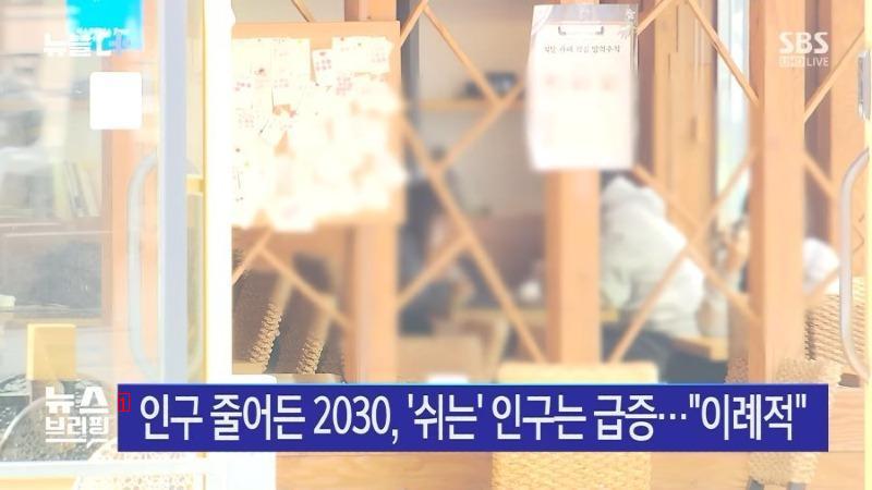 2030近況