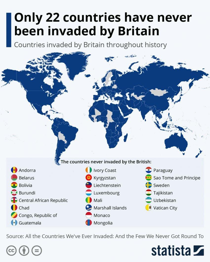 영국이 단 한번도 공격하지않은 나라들.jpg