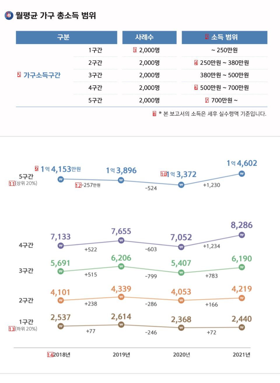 진짜 대한민국 평균 소득