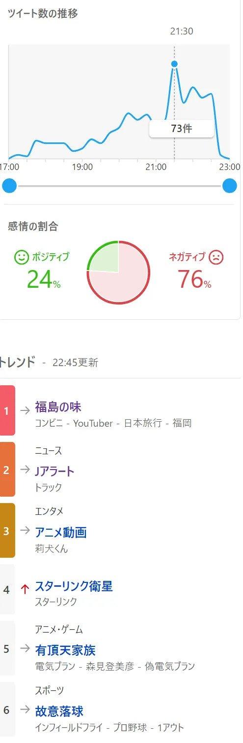 福島の味 Yahoo! JAPAN検索ワード1位