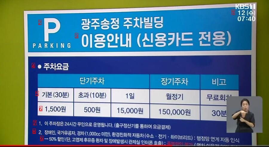 手抜き工事の議論が起きた韓国鉄道公社が390億ウォンをかけて建てた駐車ビルの近況「ブルブルNEWS」