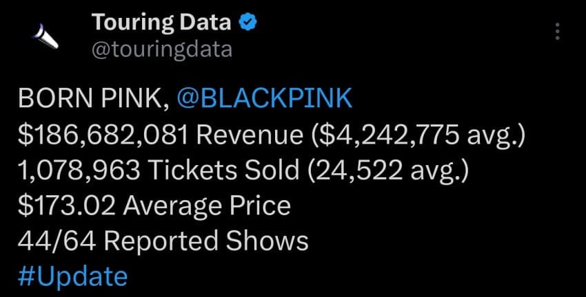걸그룹 최초로 월드투어 티켓 100만장 팔았다는 블랙핑크