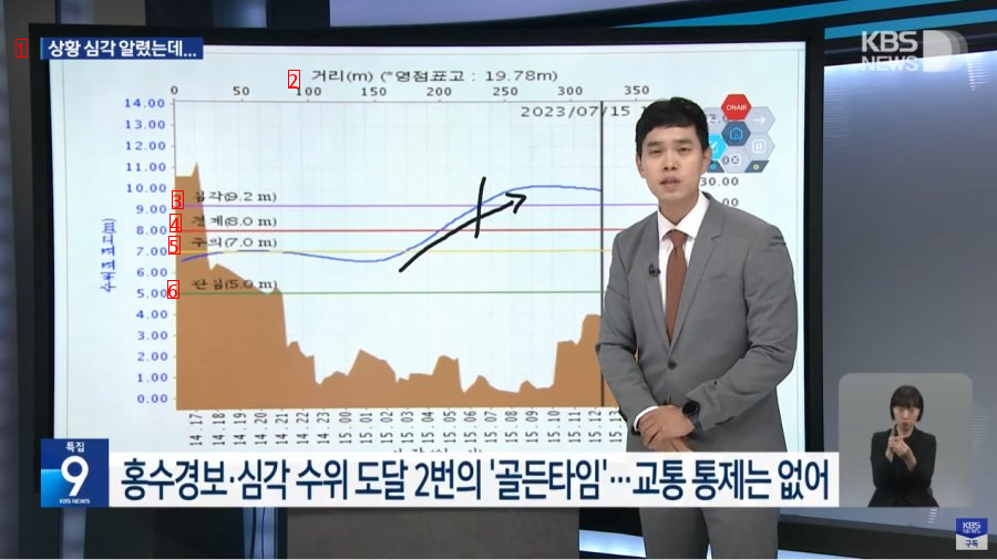 KBS9清州五松地下車道浸水状況jpg