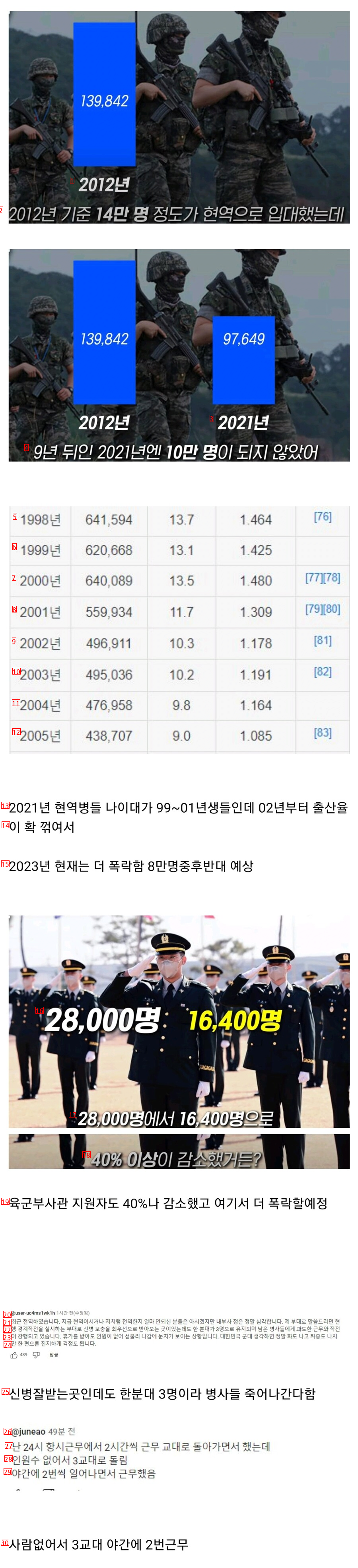 군대 갈 사람이 없어서 병사들 갈리는 중인 군대 근황 ㄷㄷㄷ