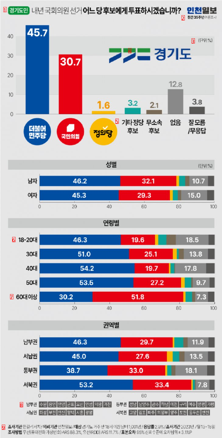 京畿道総選挙世論調査結果jpg