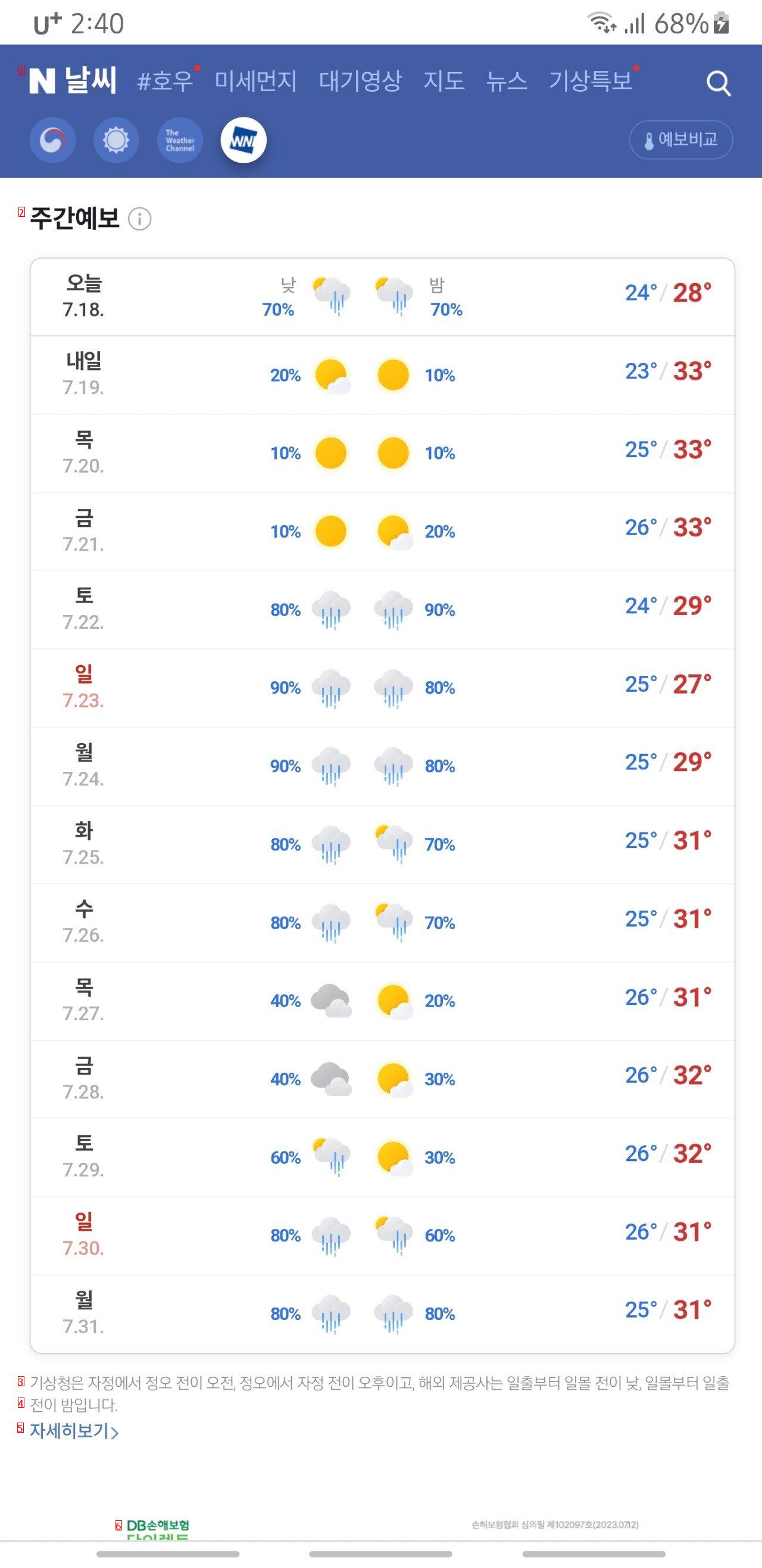 だいたいiになったような今月の天気予報