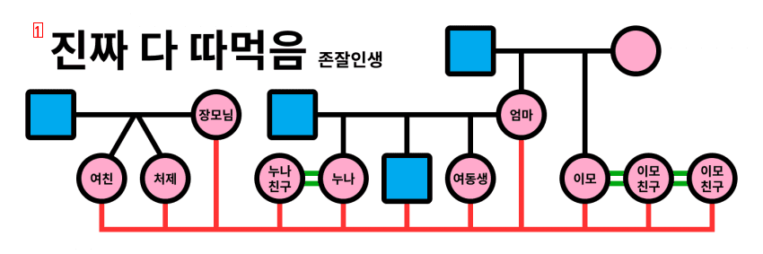 요즘 성인웹툰 근황