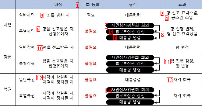 장모 구속 좋아할께 아니지 않나요?