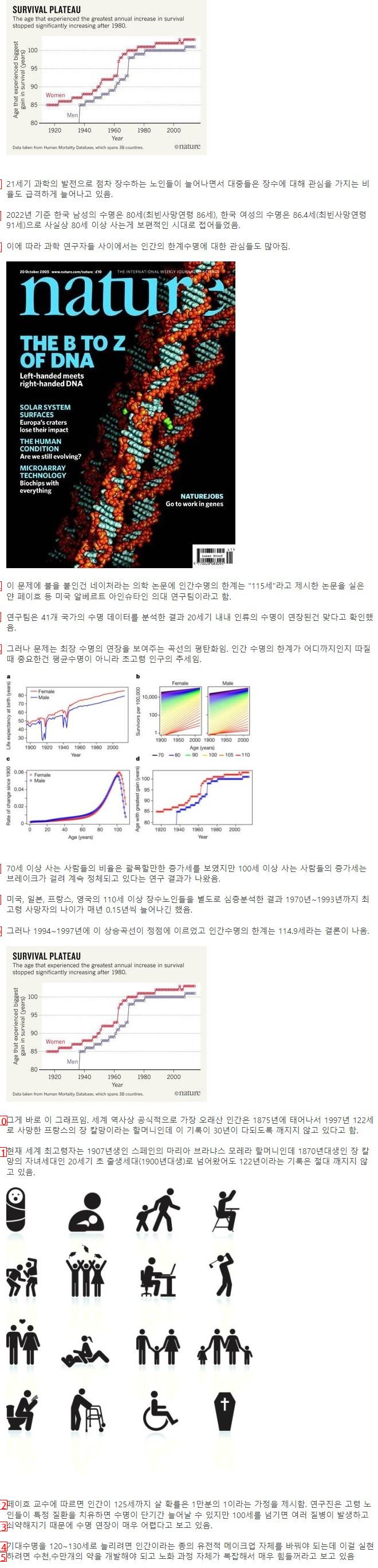 현대 과학이 밝힌 인간 수명의 한계 나이