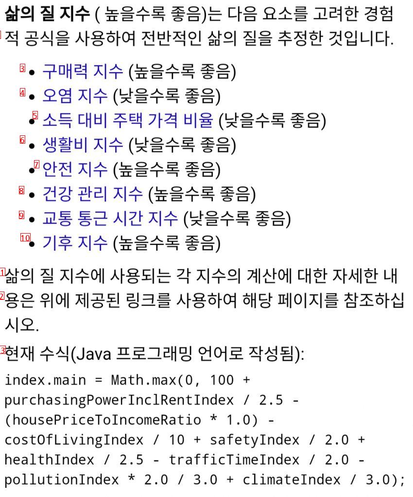 2023년 국가별 삶의 질 지수