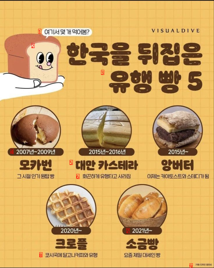 한국을 뒤집은 빵