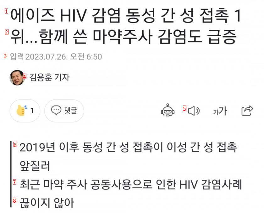 에이즈 HIV 감염 동성 간 성 접촉 1위...함께 쓴 마약주사 감염도 급증