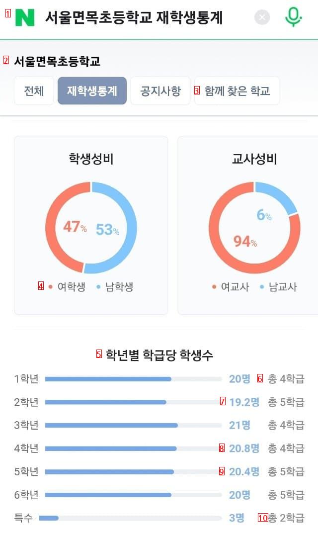 현재 주호민 때문에 난리난 동네