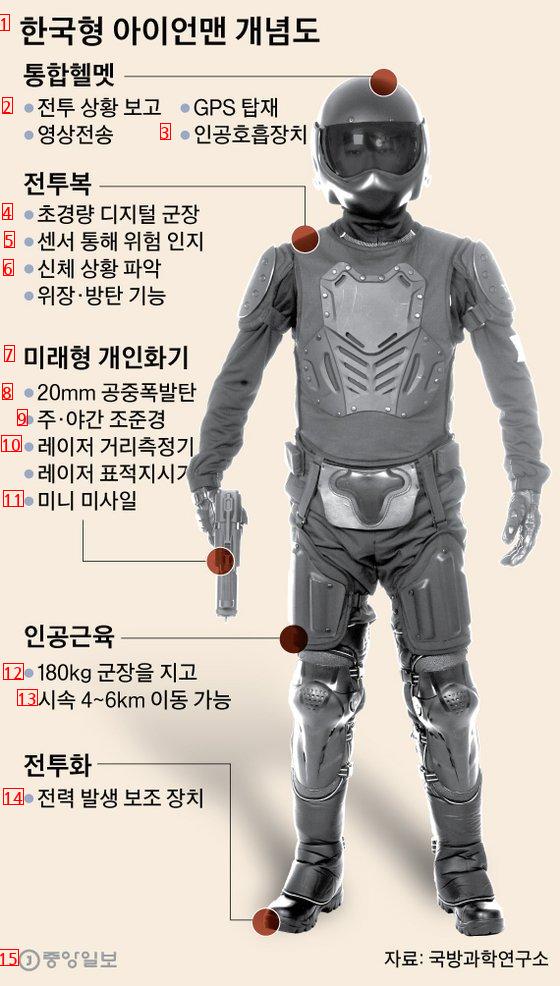2008년 국방부 공개...미래 한국군 모습