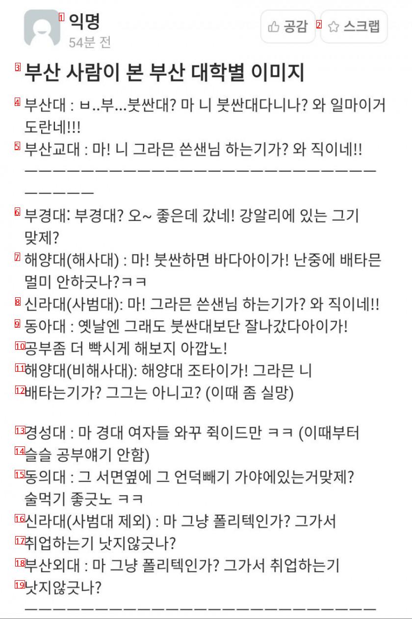 부산 사람이 본 부산 대학별 이미지...jpg