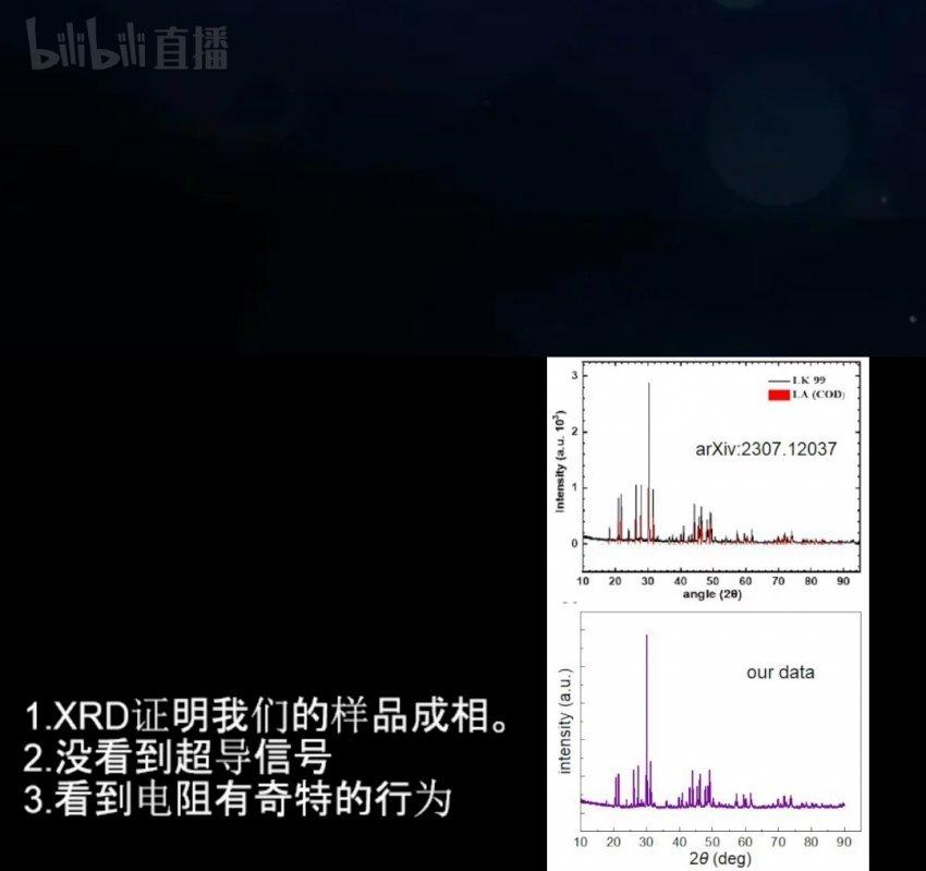 중국 둥난대 물리교수 LK-99 재현실험 결과 방송함