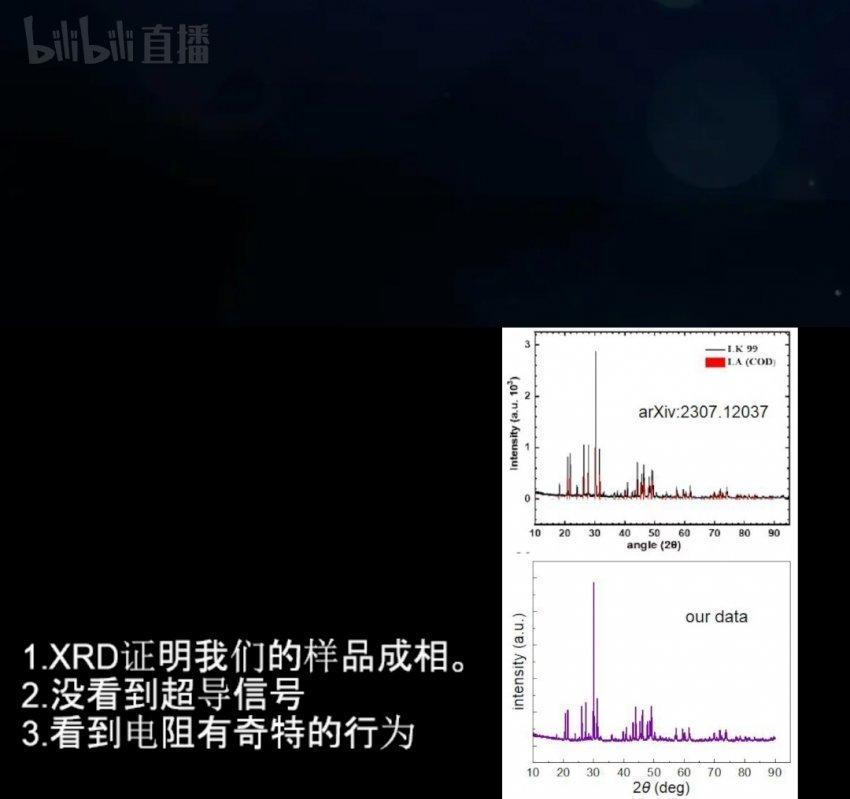 中国東南大学物理教授 LK-99再現実験の結果を放送