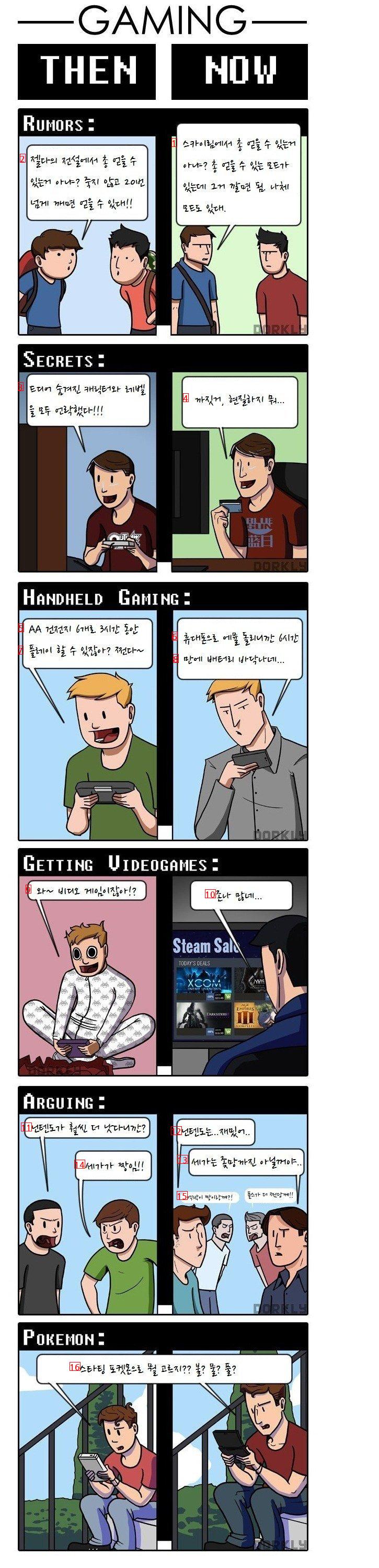 ビデオゲームの過去と現在