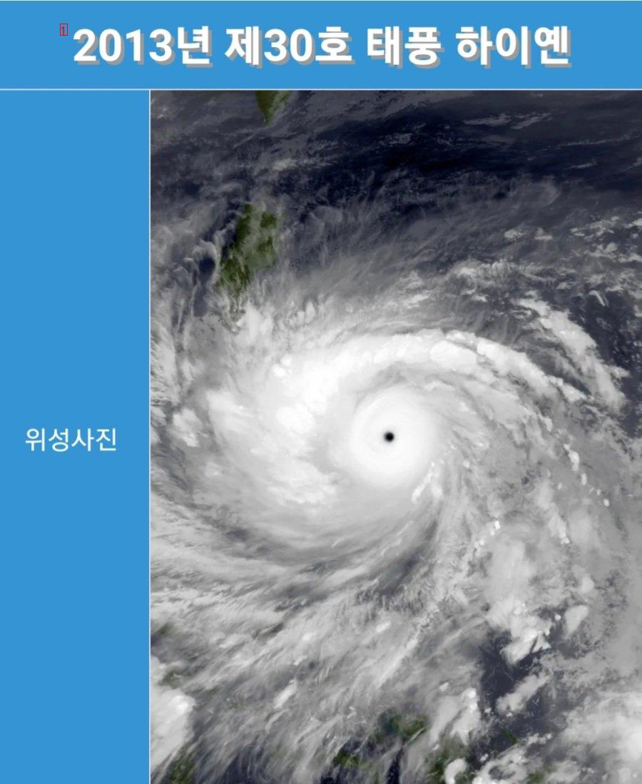 最も強力な台風ハイエン