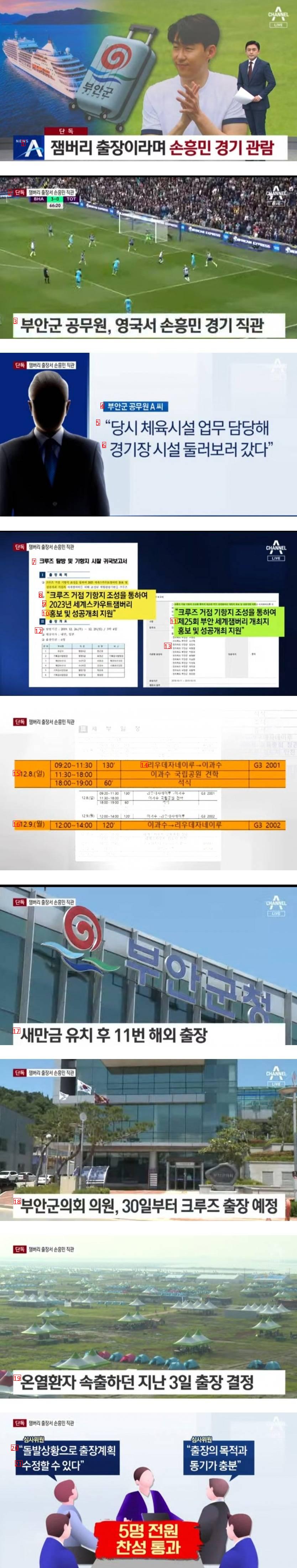 ソン·フンミンの試合は我慢できないよ