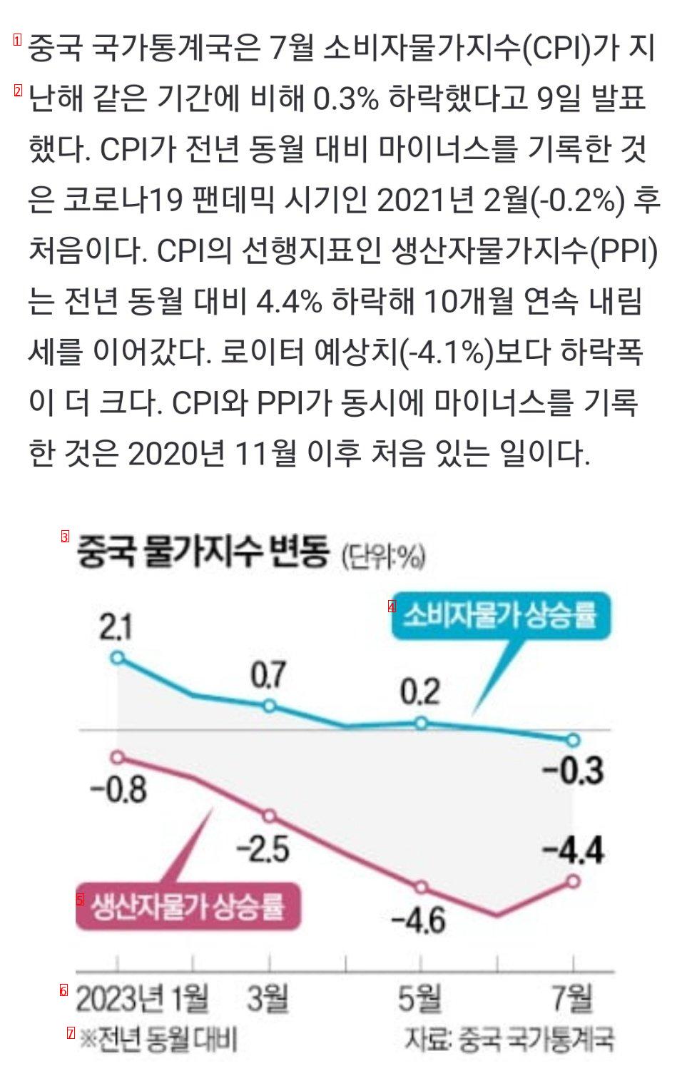 끝내 일본처럼 망해버린 중국상황