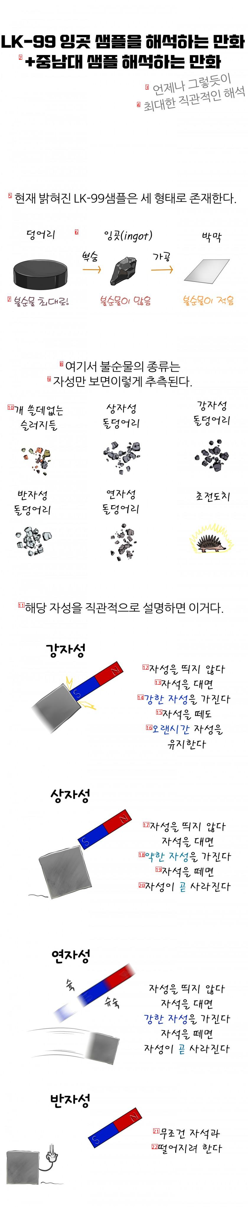 강자성이 어쩌구... 쉽게 설명한.manhwa