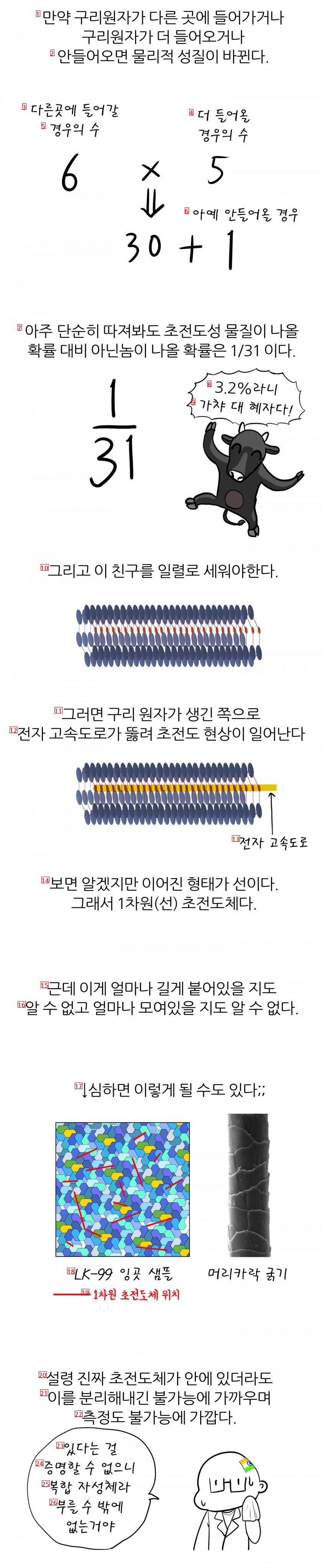 강자성이 어쩌구... 쉽게 설명한.manhwa