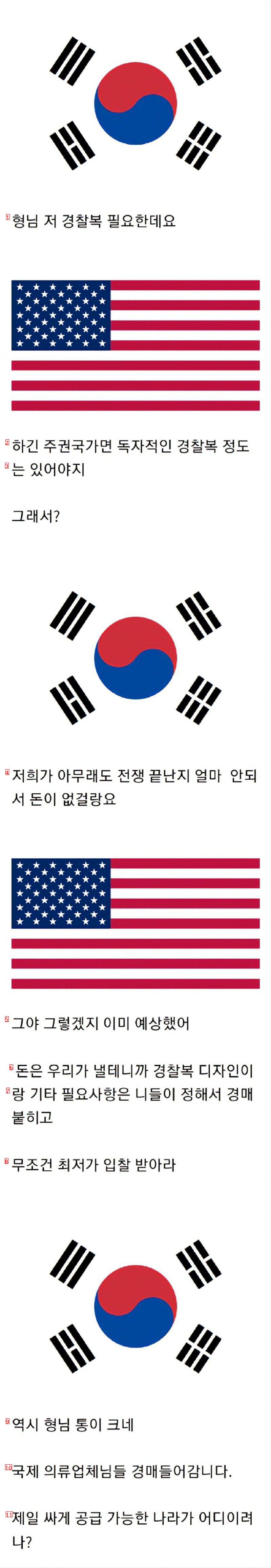 50年代アメリカの韓国警察服支援事業