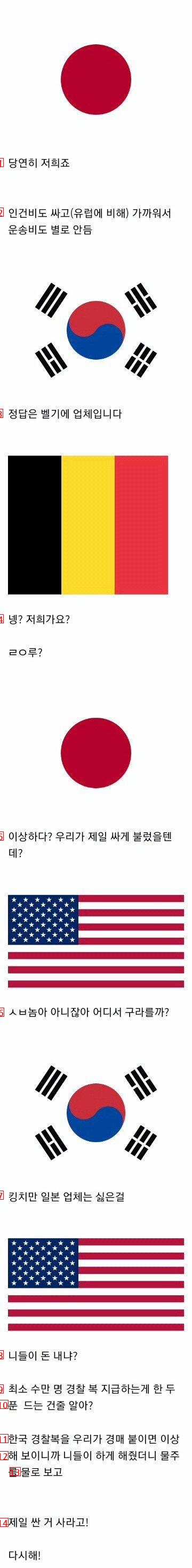 50年代アメリカの韓国警察服支援事業