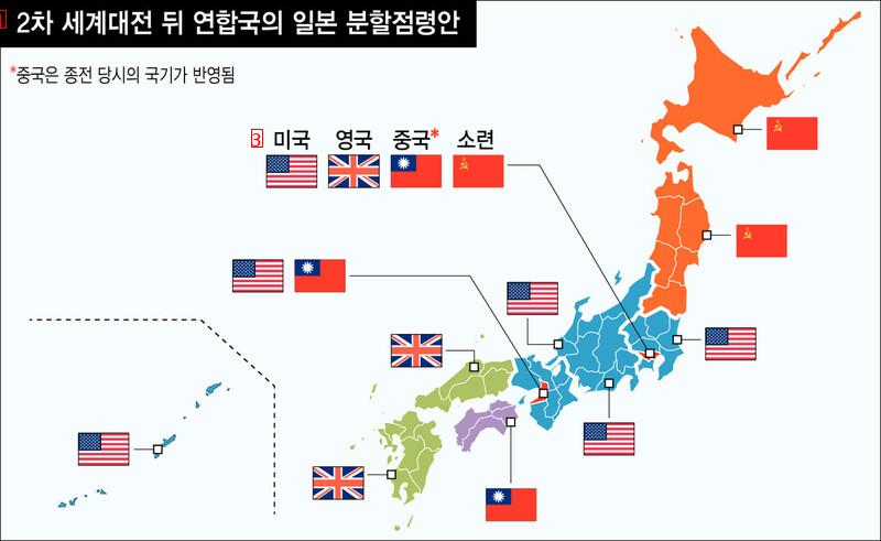 2차 세계대전 이후 연합국의 일본 분할통치안