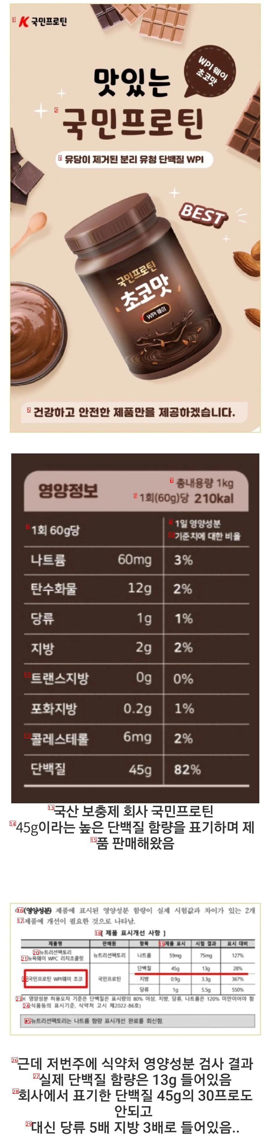 韓国産プロテイン製品衝撃的な食品医薬品安全処の検査結果