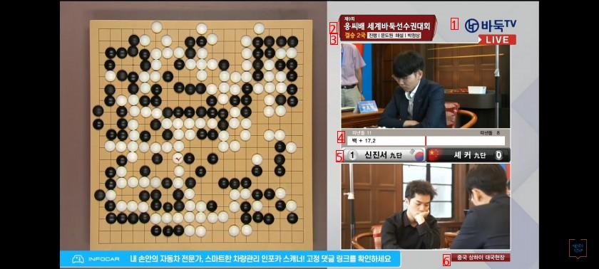 大韓民国シン·ジンソ第9回ウンシ杯世界囲碁選手権優勝
