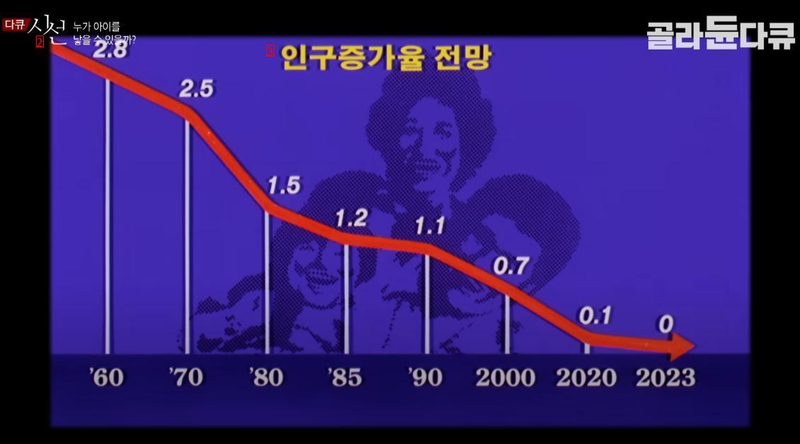 대한민국 역사상 가장 성공적인 정책