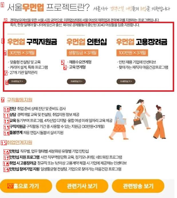 ソウル市3040失業女性支援がなぜ差別で問題だと考えるのか