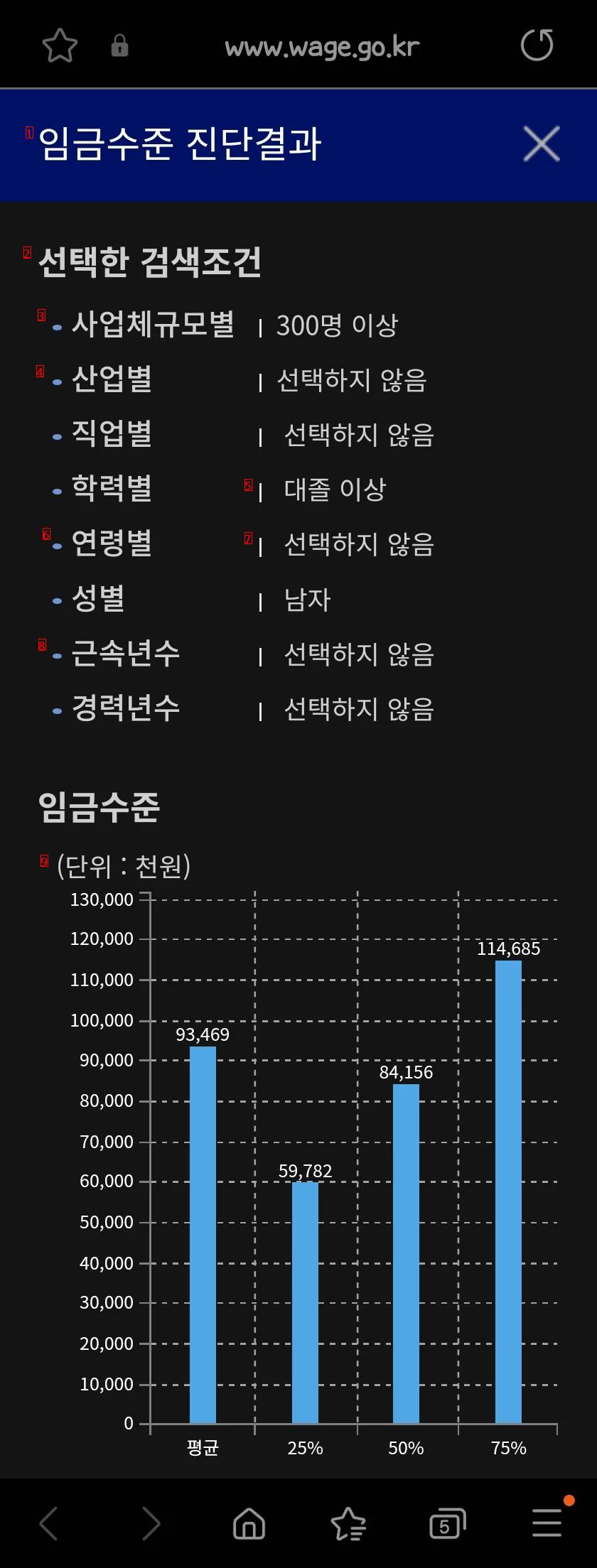 韓国男性の平均給与