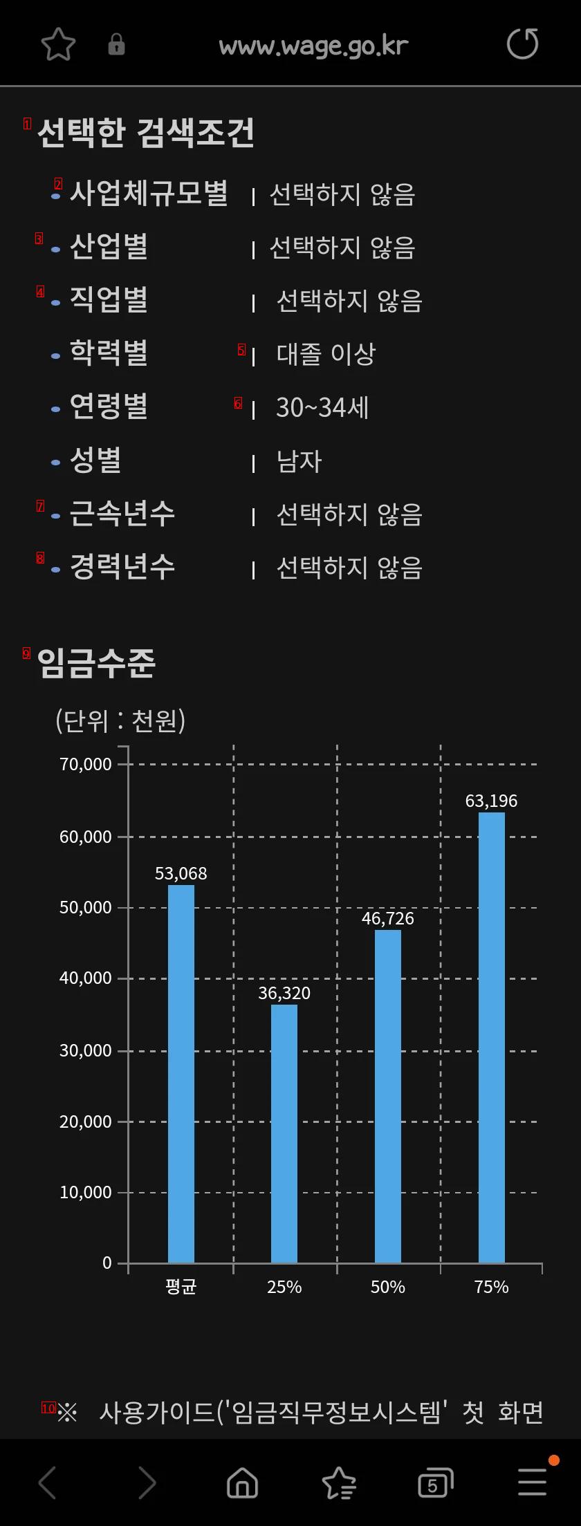 韓国男性の平均給与