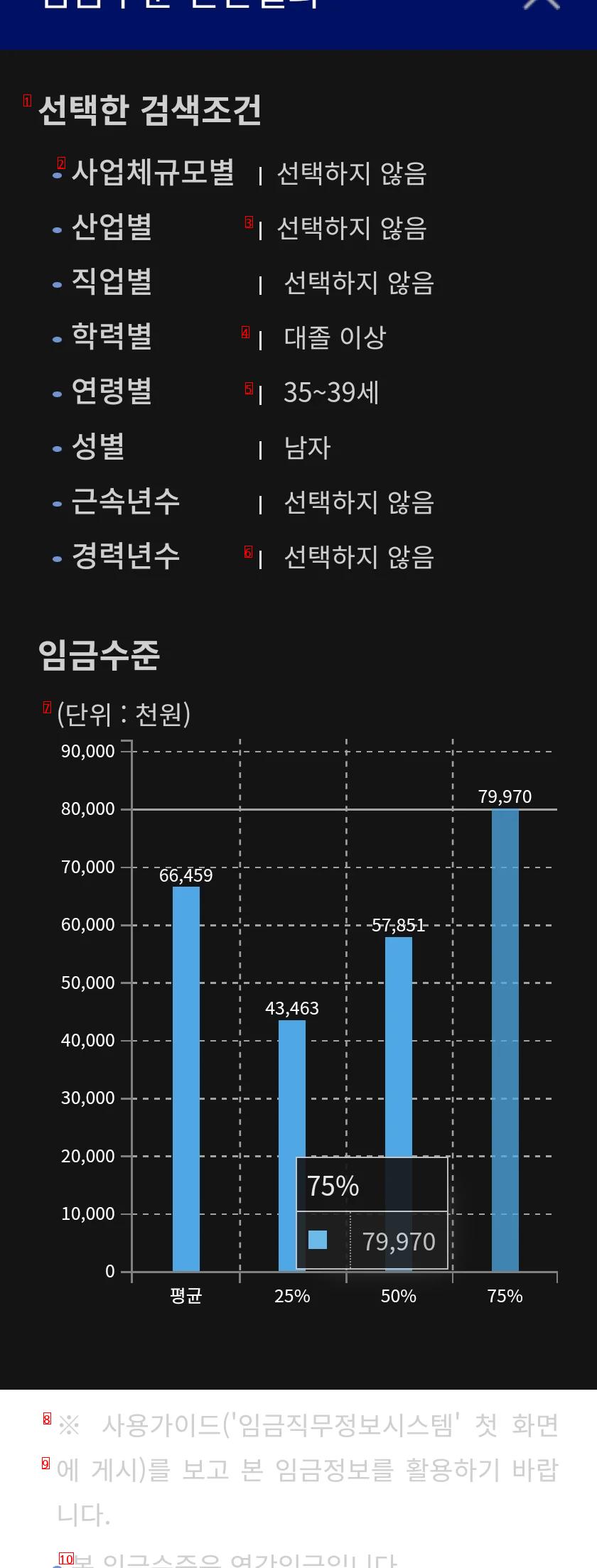 韓国男性の平均給与