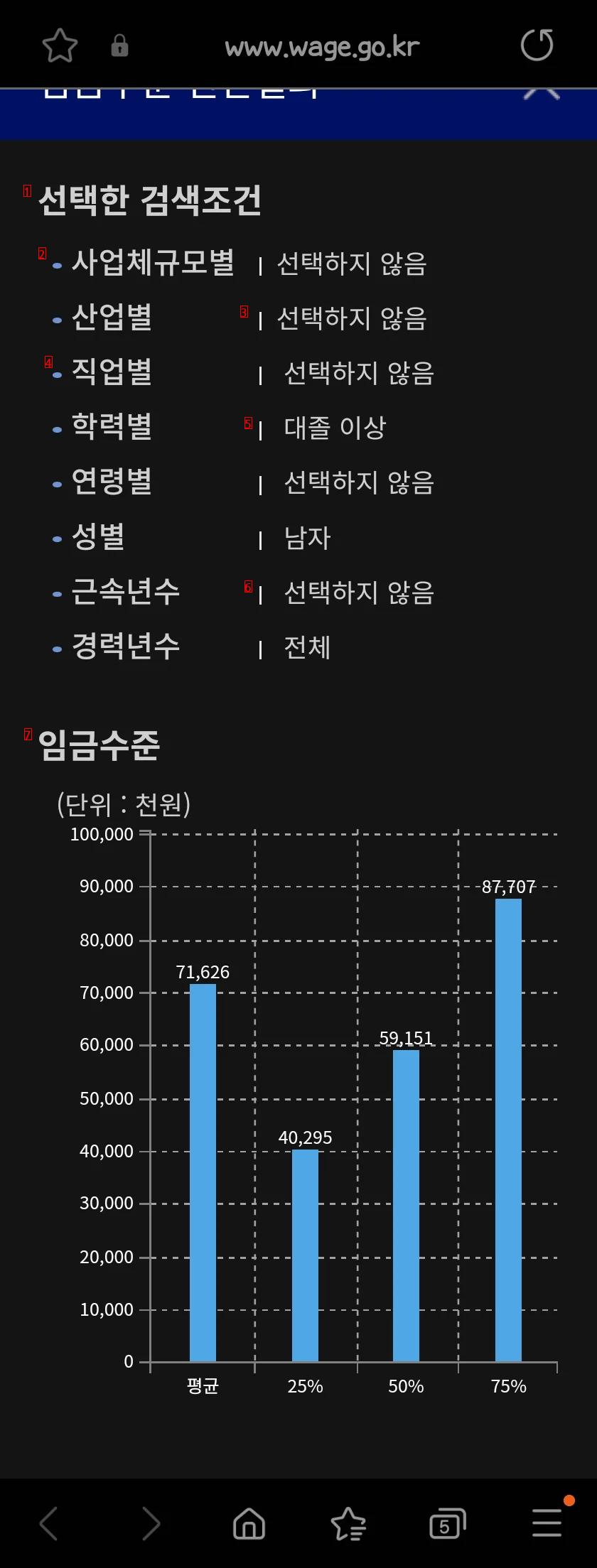 韓国男性の平均給与