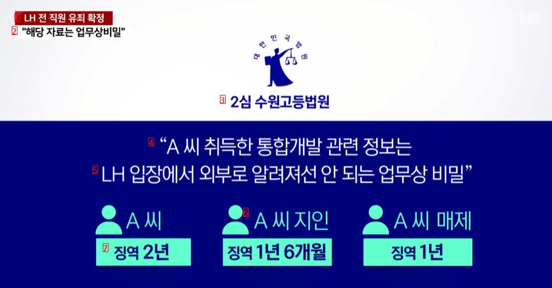 내부정보로 땅투기했던 LH 전 직원 징역2년/몰수행.news